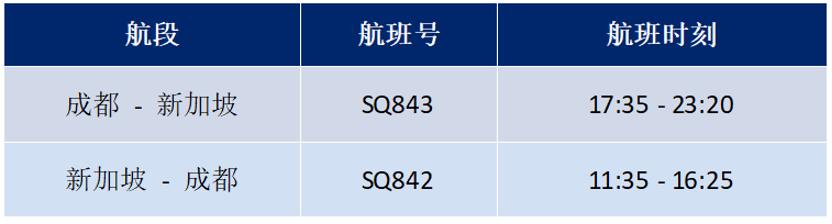 多条国际航线陆续开通和恢复,最新多条国际航线陆续开通和恢复