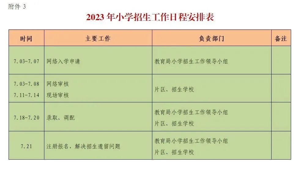 兰州城关区幼升小政策最新规定,兰州幼升小2021具备什么条件