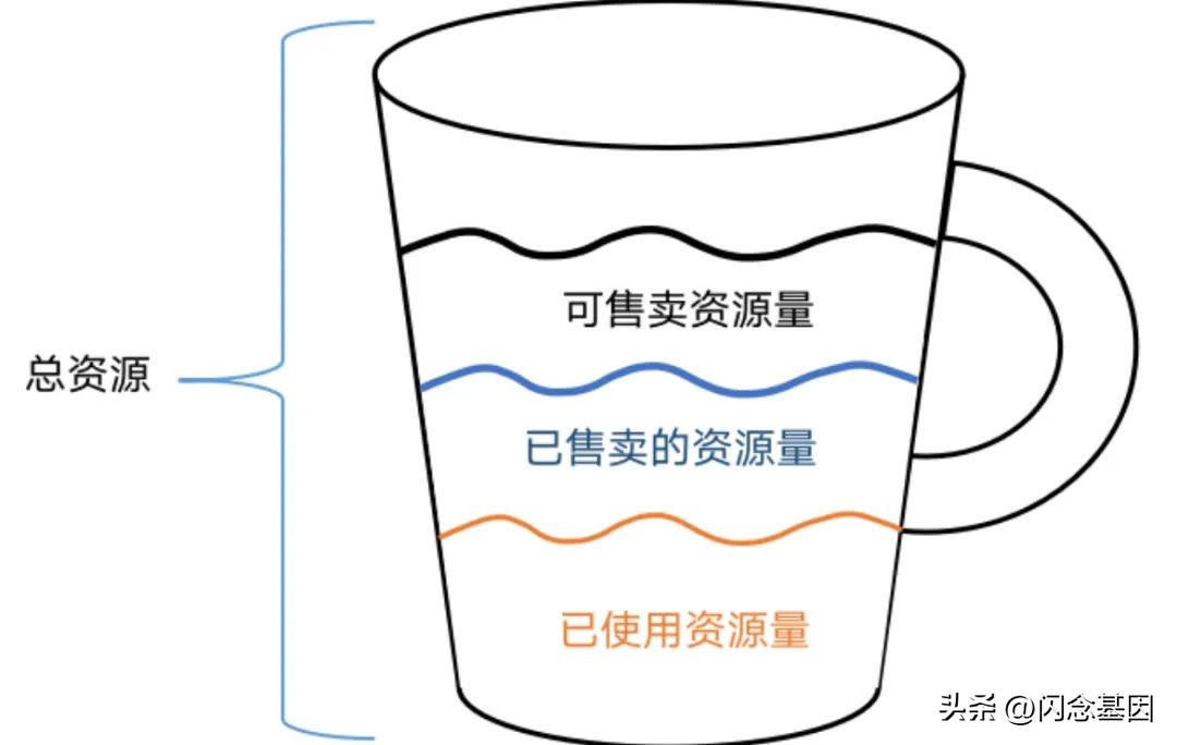 节省100万运营成本,节省35万运营成本