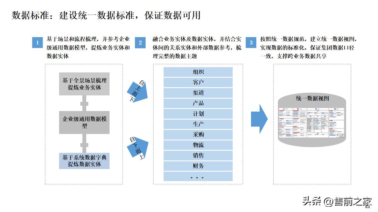 公司数字化建设总体规划蓝图,数字化建设项目总体规划精选
