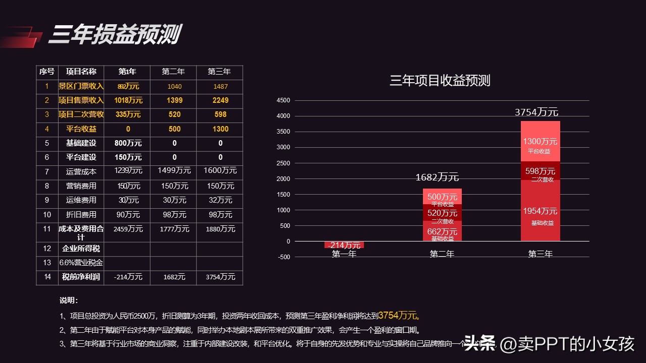 桑蚕项目商业策划书,商业策划书项目推荐