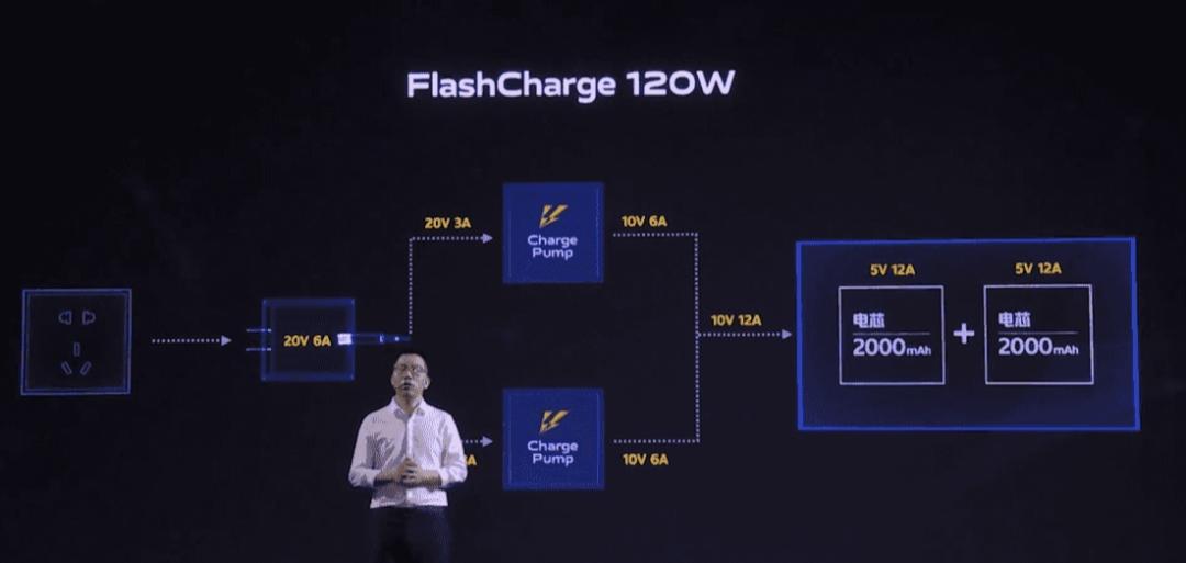 手机快充为什么不统一,各家手机都是什么快充