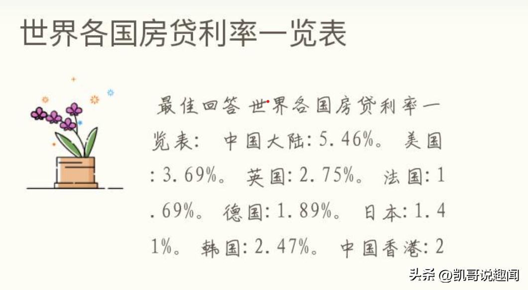 各个市房贷利率从哪看,看各银行贷款利率