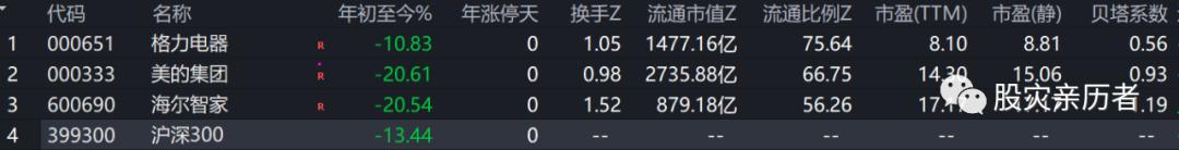 被遗忘的格力电器,我眼中的格力电器