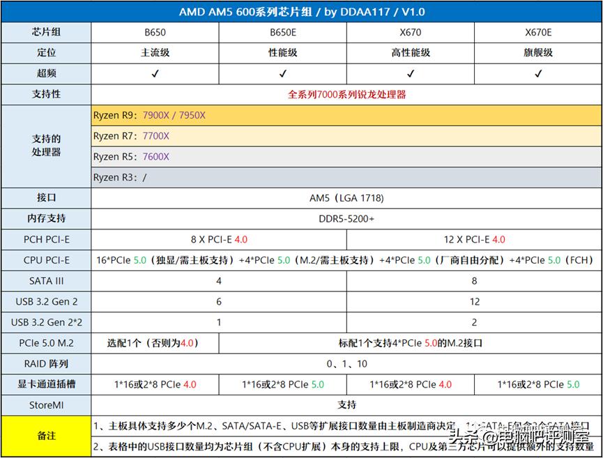 12月装机配置推荐,5月装机走向与推荐