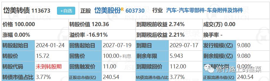 最强新股暴涨14倍,一天翻倍的转债