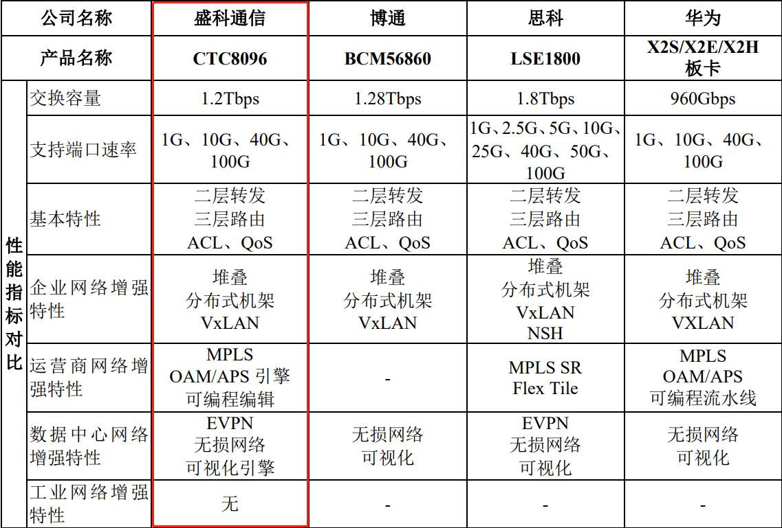 688702盛科通信,688702盛科通信哪天上市