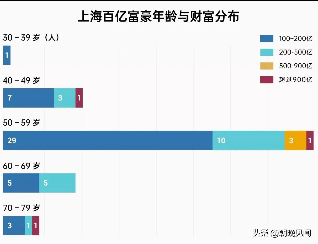 未来老龄化社会的经济发展趋势,中国进入老龄化会迎来什么机遇