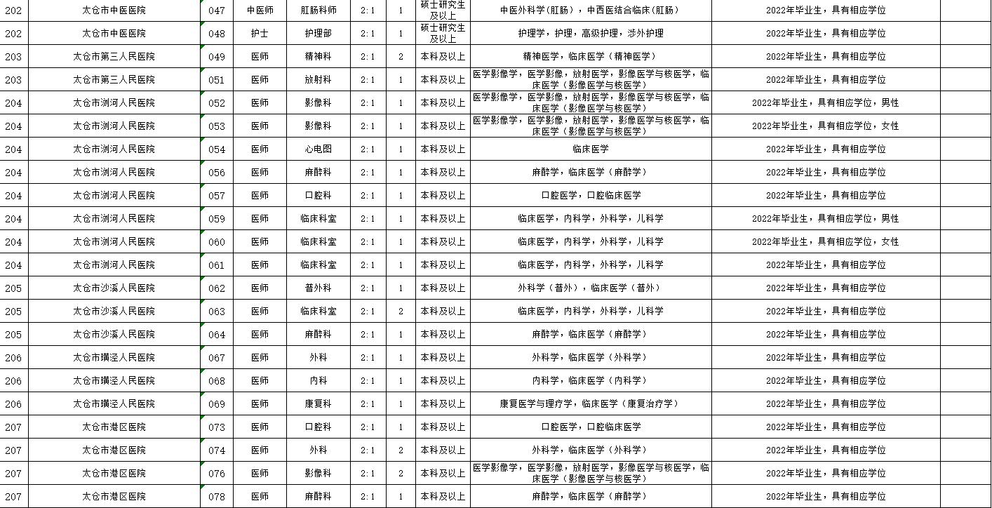 太仓岗位直招,太仓人才引进岗位
