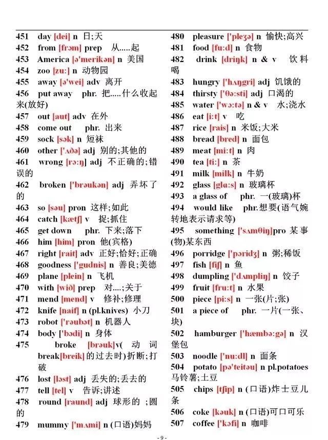 初中英语1744个单词大全（带音标），学霸必备