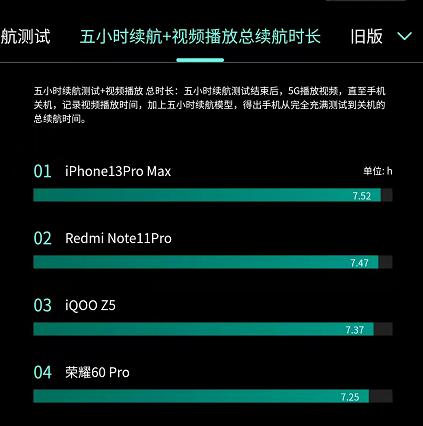 目前续航最强的5款苹果手机,iphone续航最强的手机排行