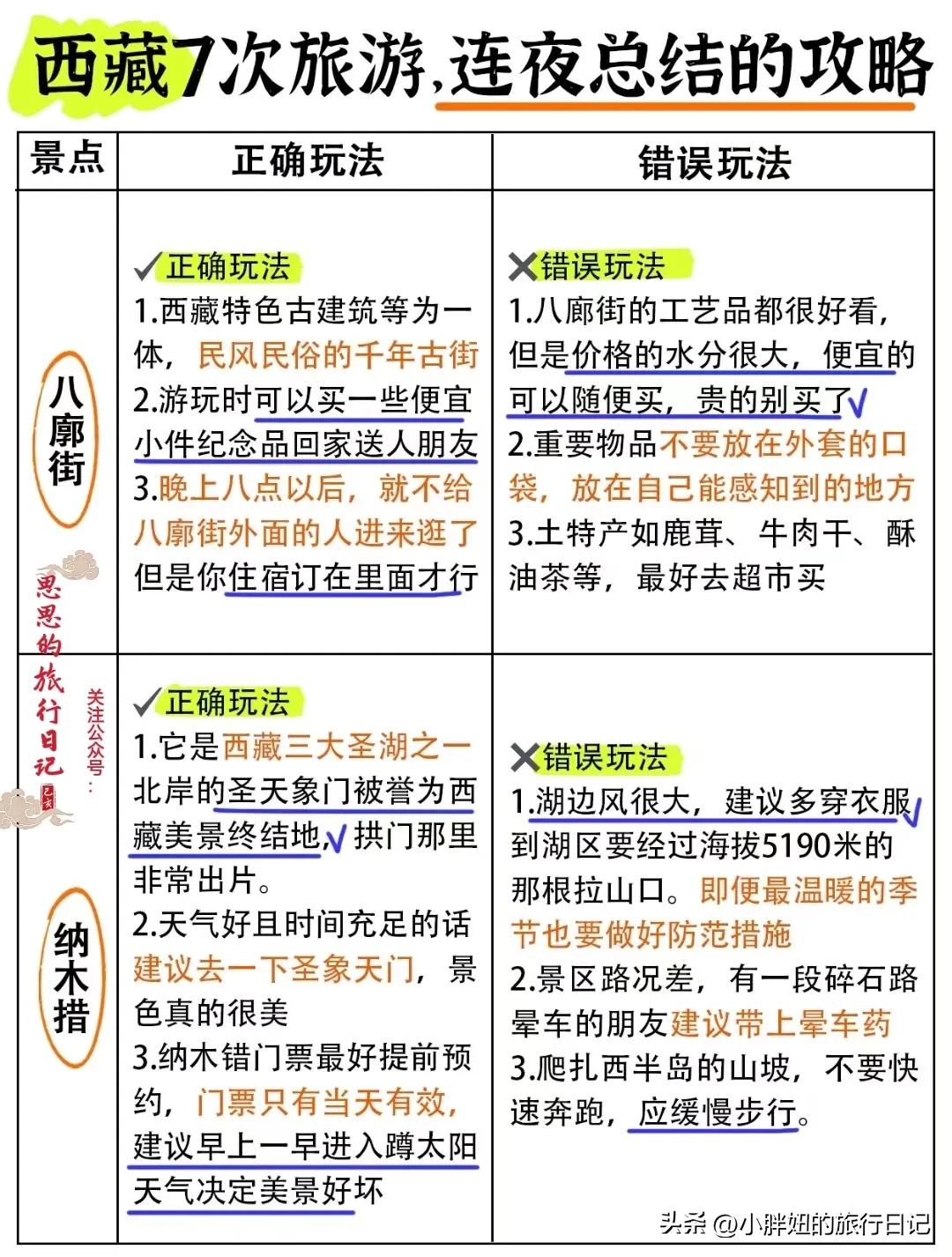 京藏第10天旅游攻略,西藏冬季旅游攻略
