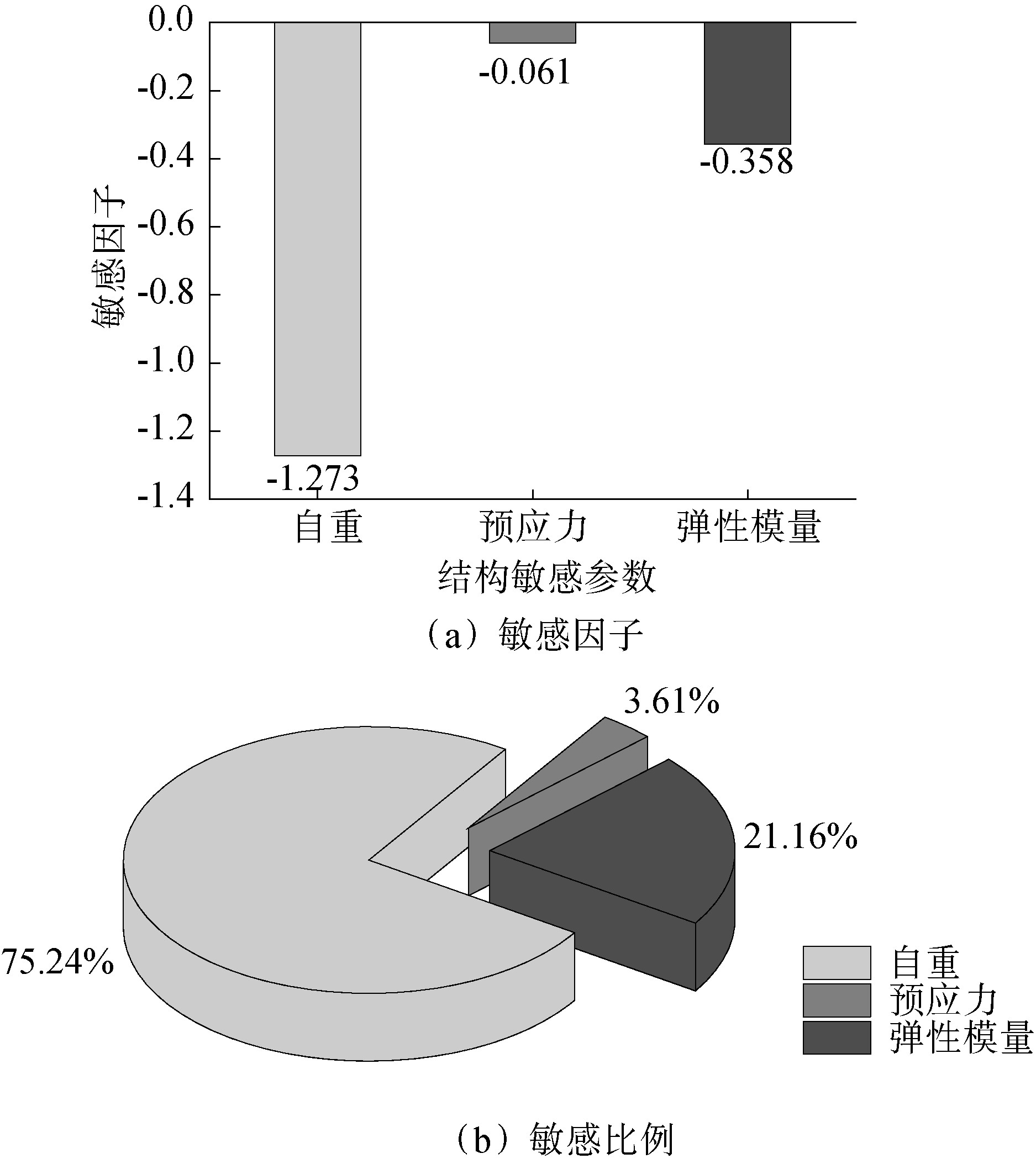 预应力混凝土连续梁桥设计思路,预应力混凝土连续梁桥展望