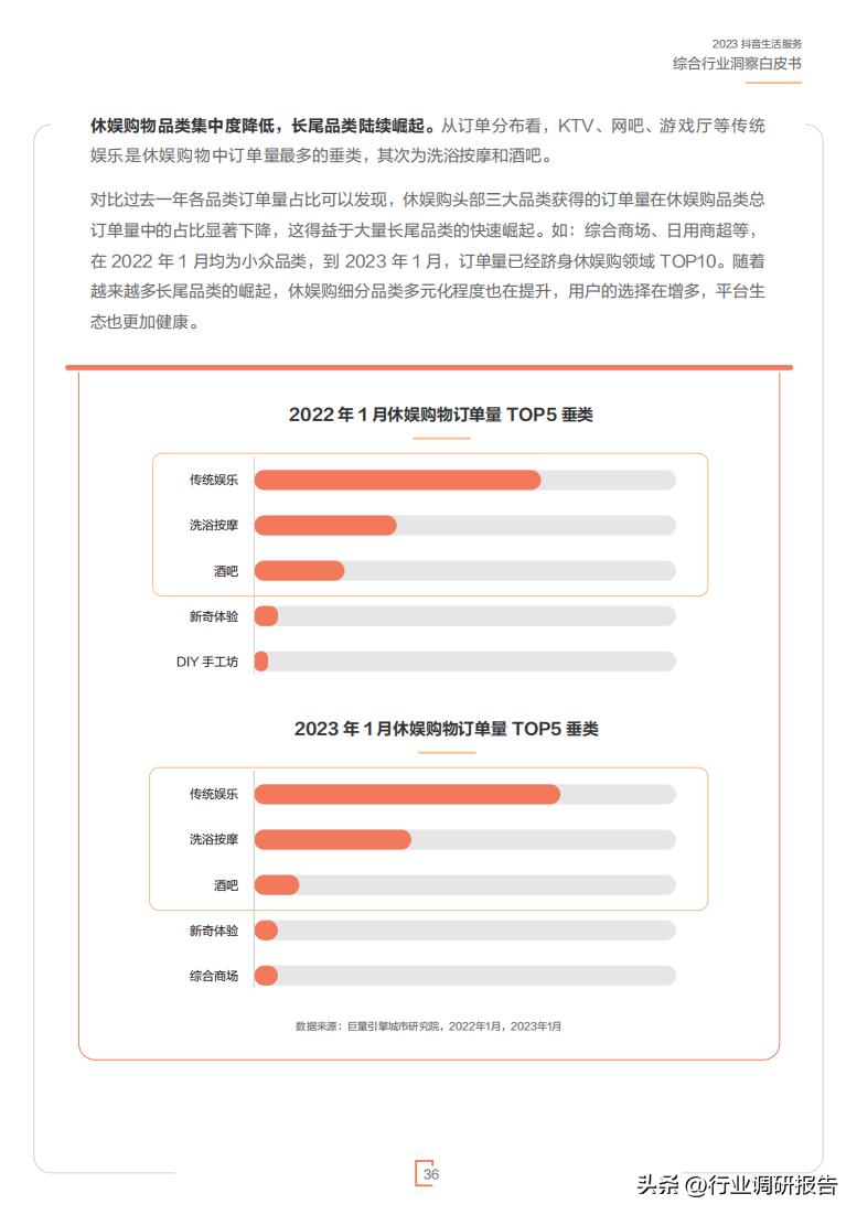 2023年生活服务综合行业洞察报告（休娱购物、丽人、LifeEvent）