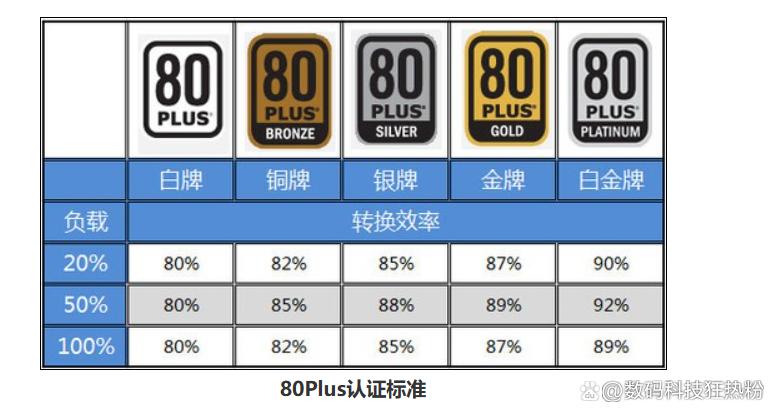 手把手教你装一台高性价比主机,8000-9000元电脑主机配置
