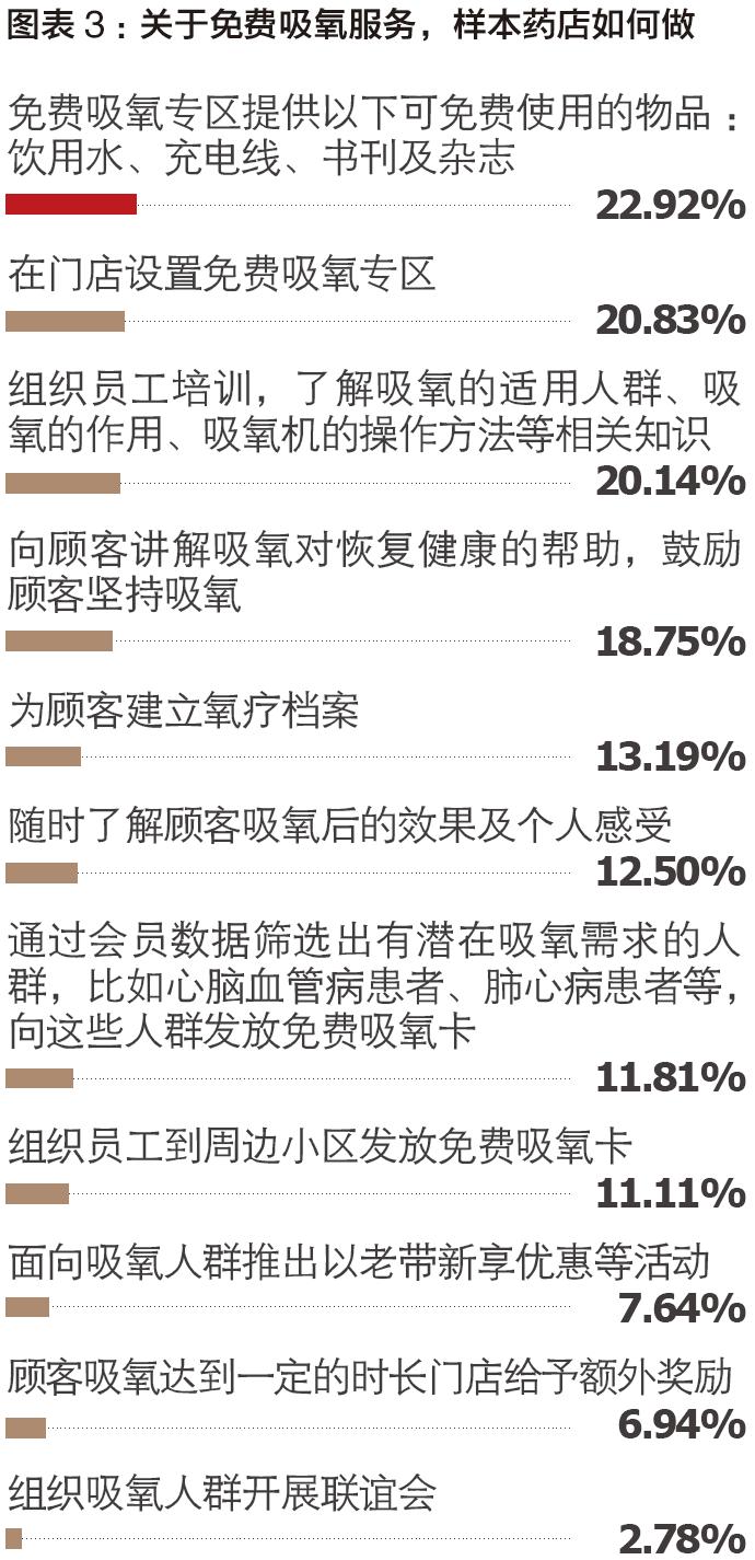 药店打造营销体验,药店体验营销的八种模式