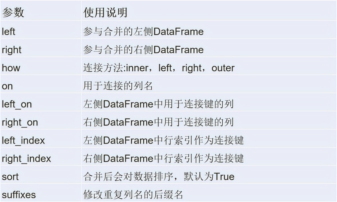 Python数据分析期末速成,python数据分析实训报告总结