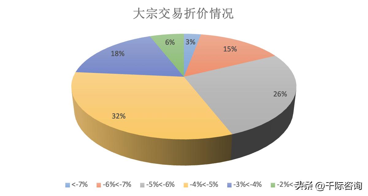 2023年限售股解禁研究报告