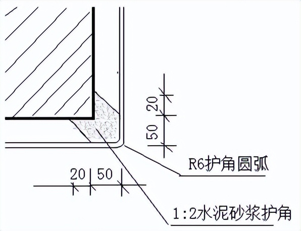 粉刷施工明细表,粉刷空鼓开裂修补方案