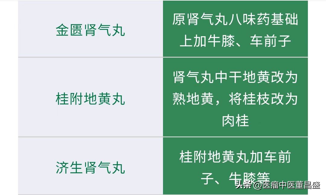 你知道处方药和非处方药吗,你知道哪些中药的作用