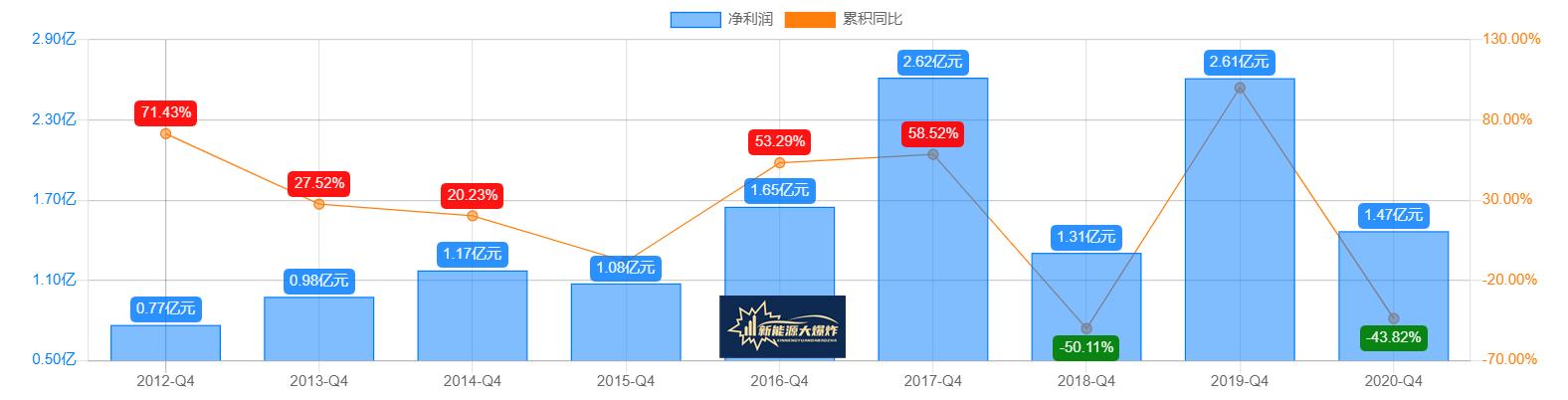 隆基股份topcon电池,topcon电池产能规划哪家最大