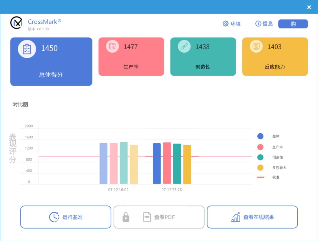 测评|一台商用笔记本电脑应该具备哪些特性?