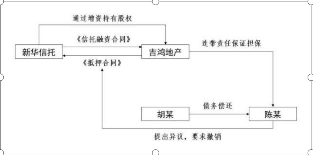明股实债最新规定,什么样的公司需要明股实债