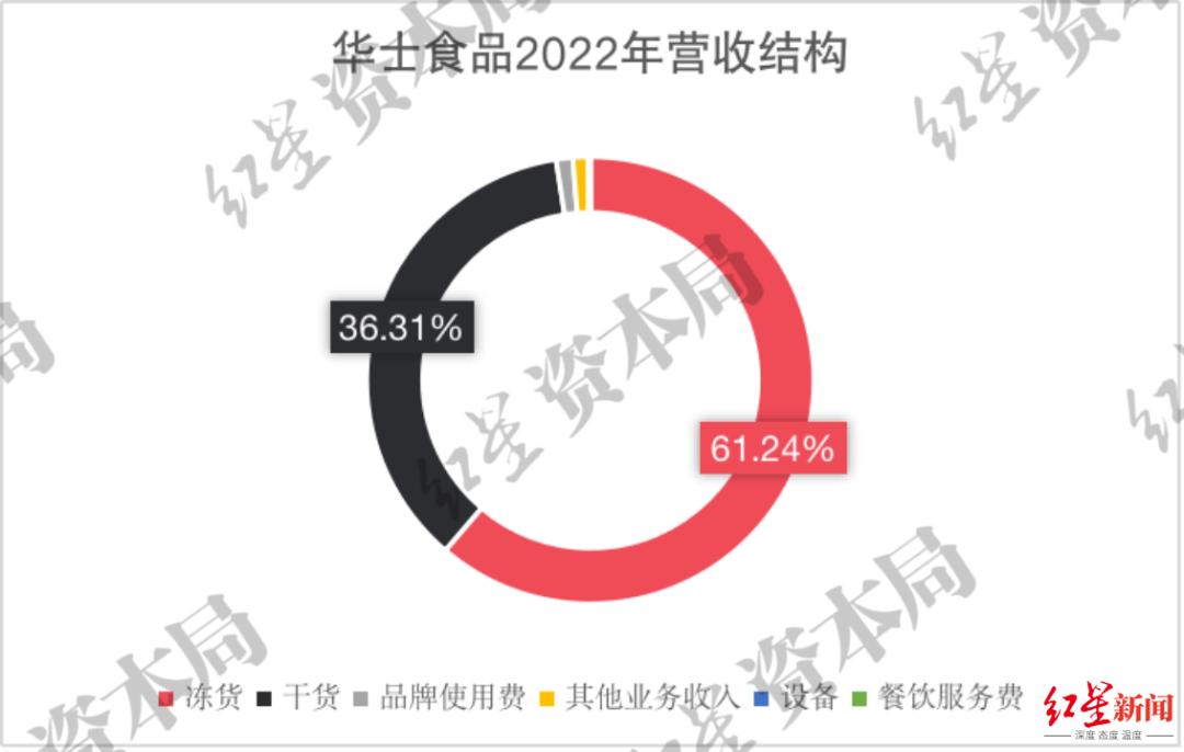 华莱士中国开店最多的快餐,华莱士是如何成为快餐巨头