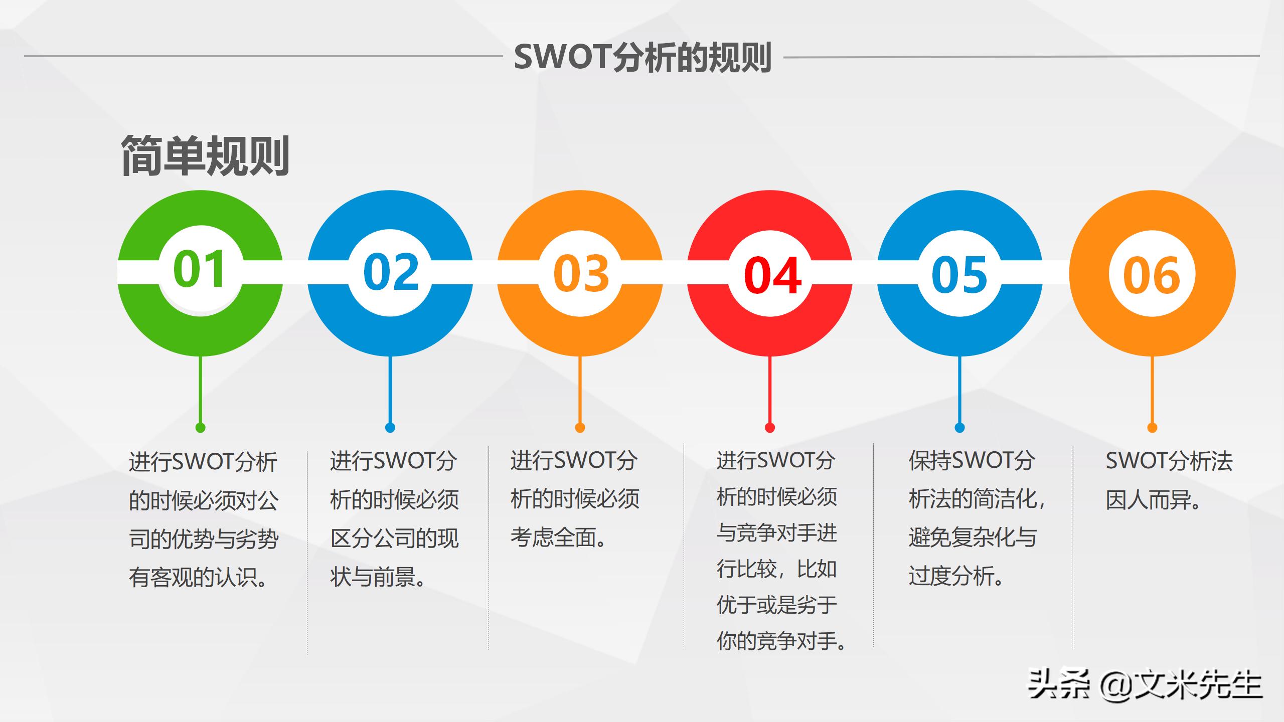 什么是swot分析,swot分析法分析什么