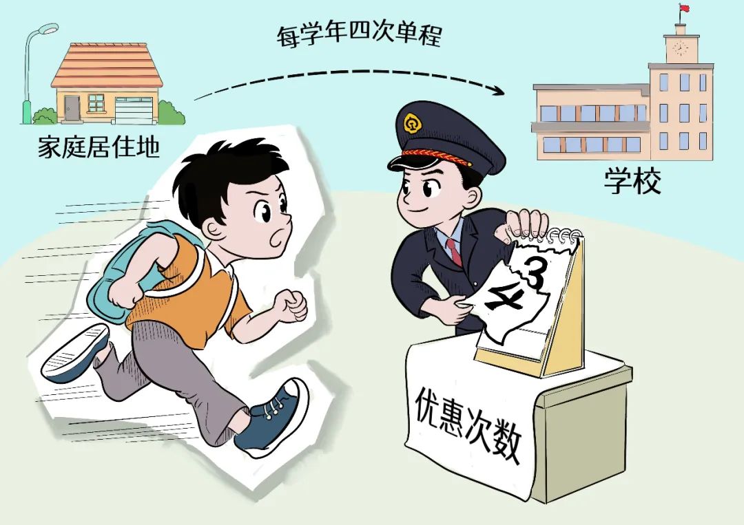 学生票预订攻略,学生票优惠95折