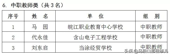 马鞍山市和县2018年优秀教师名单,马鞍山市150名教师获奖