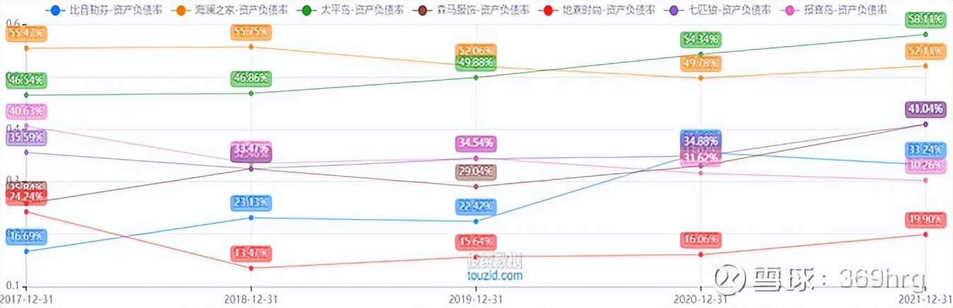 比音勒芬在高尔夫服装的地位,高尔夫服装品牌比音勒芬