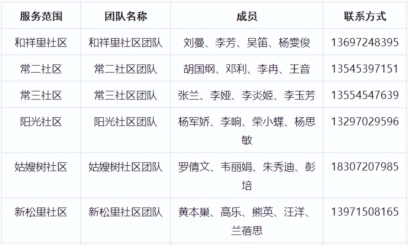 卫健委家庭医生最新消息,武汉市医生名单