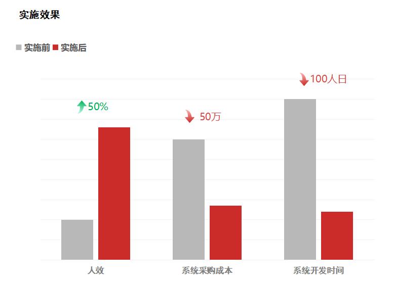 阿米巴经营模式的效果,阿米巴经营模式如何作用到餐饮
