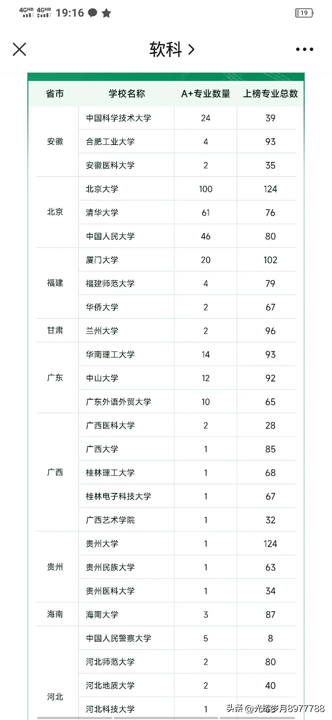 骞垮窞楂樻牎瀹炲姏鎺掑悕,骞垮窞楂樻牎鍦ㄥ叏鍥藉奖鍝嶅姏