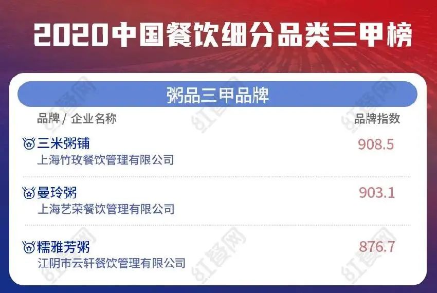 品类:一碗粥年卖15亿,一年新开2万家店