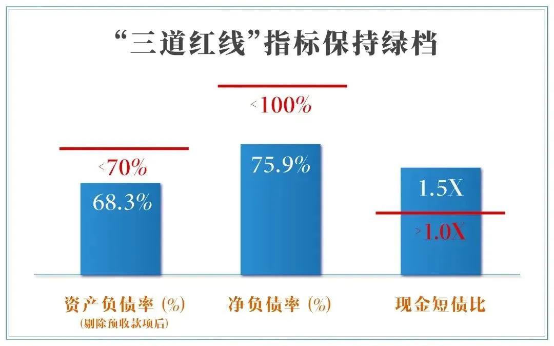 西安金辉地产口碑,西安金辉城发展