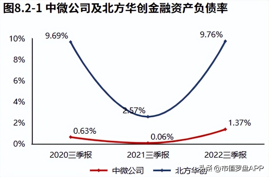 中微半导体业绩,中微半导体688380三季度报