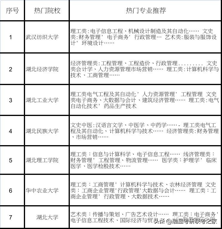 2023年湖北省成人高考报名系统,2021年湖北成人高考查询入口