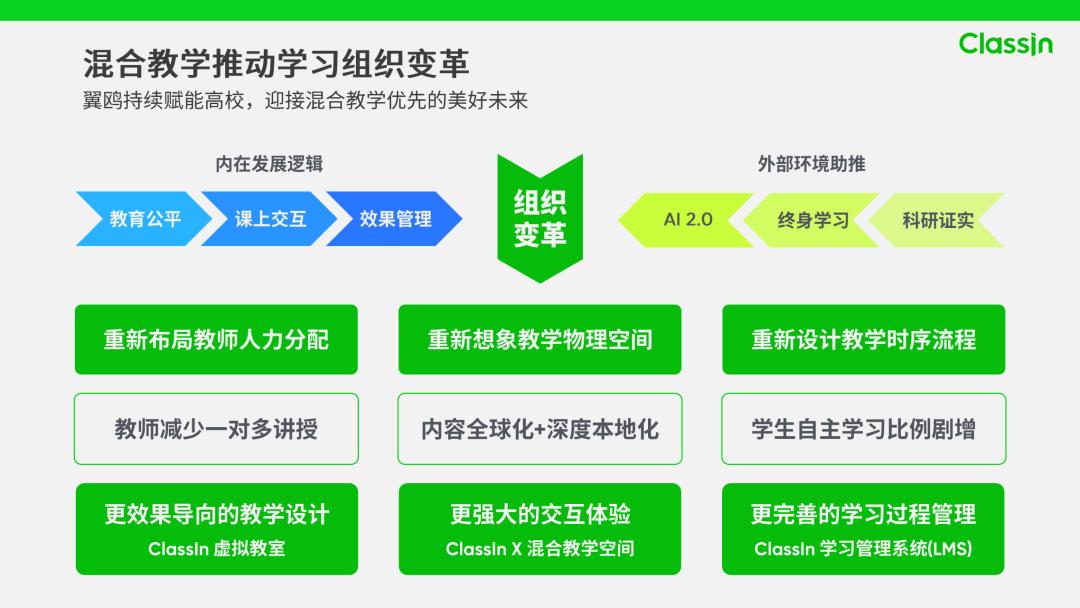 线上线下混合式教学创新点,跨学科融合式教学的实践与探索