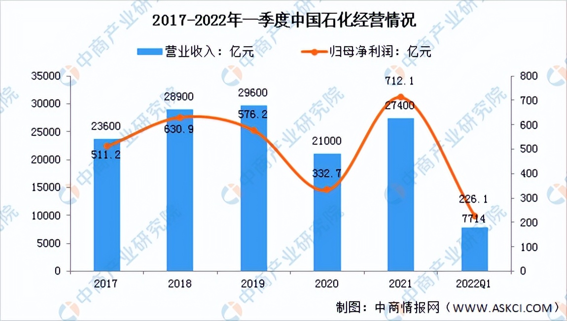 2023中国氢能源行业分析报告,氢能源产业链投资分析