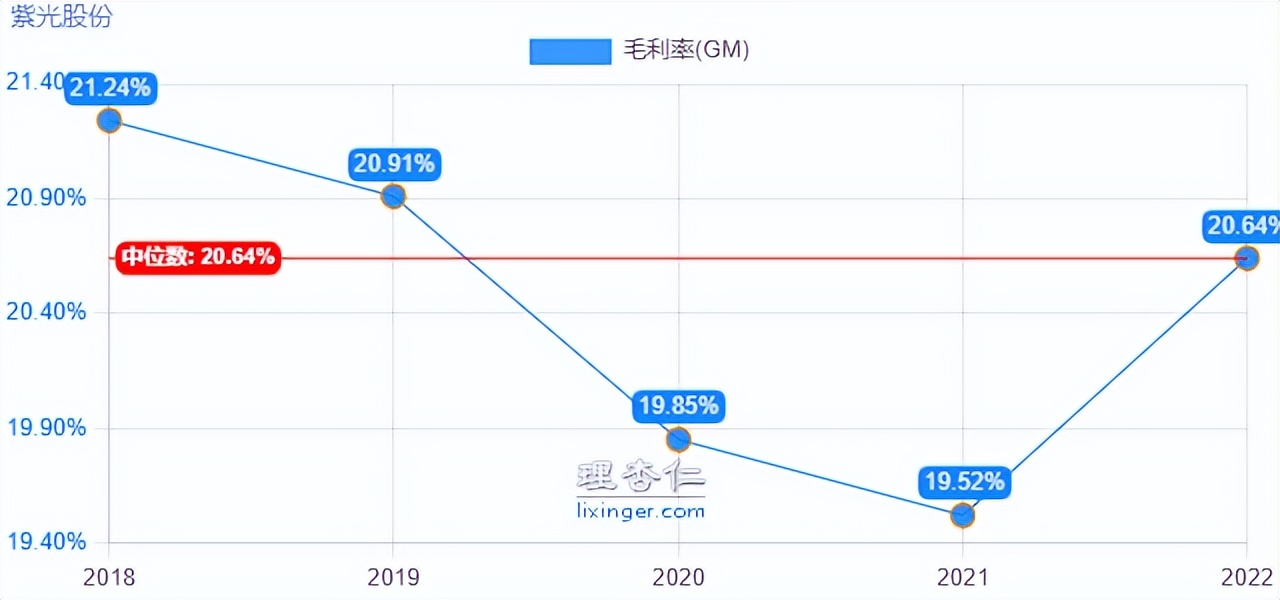 掘金系列之“紫光股份”