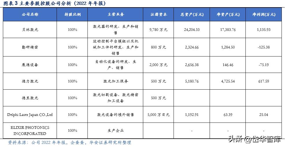 激光加工设备行业发展趋势,激光切割机行业龙头企业