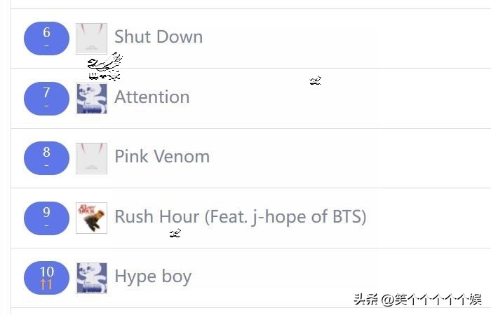 221001七天里韩网搜索很多的歌曲，NMIXX五连冠，newjeans在榜