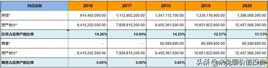 高端厨电第一品牌老板电器,厨电行业最具影响力十大品牌