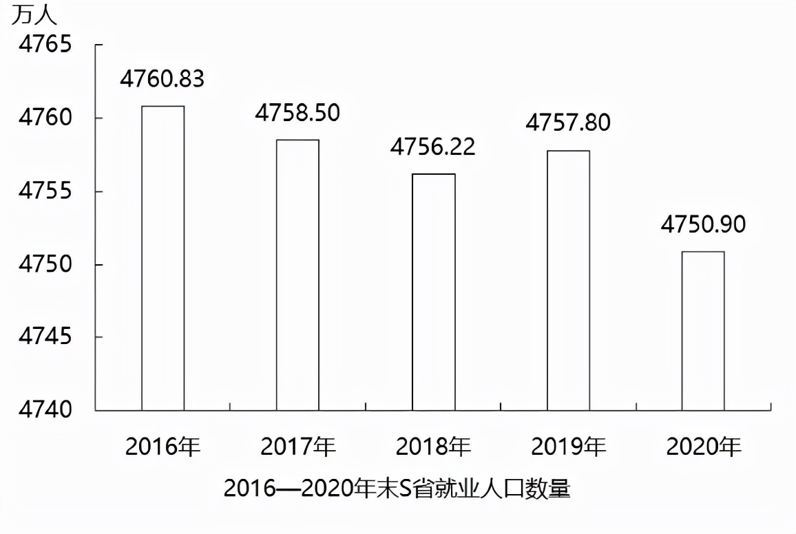 2022年北京公务员行测考试真题 (北京公务员行测题2022真题)