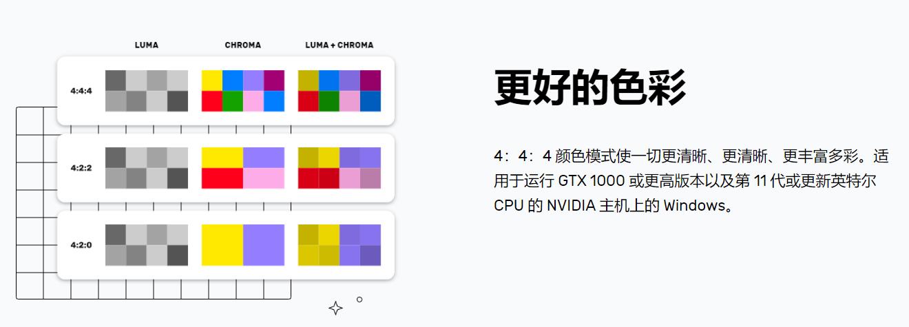 远控软件评测,目前最好用的远控软件
