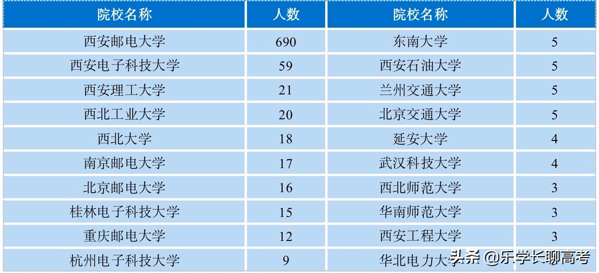 西安邮电大学2021届毕业生就业情况如何？月薪8165.85元
