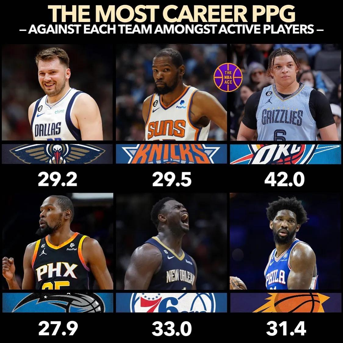 美媒列出2022前50球星,美媒评出30支球队队史第一人