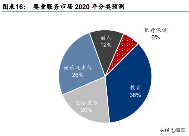 孩子王研究报告：重度会员+数据驱动，全渠道加速成长
